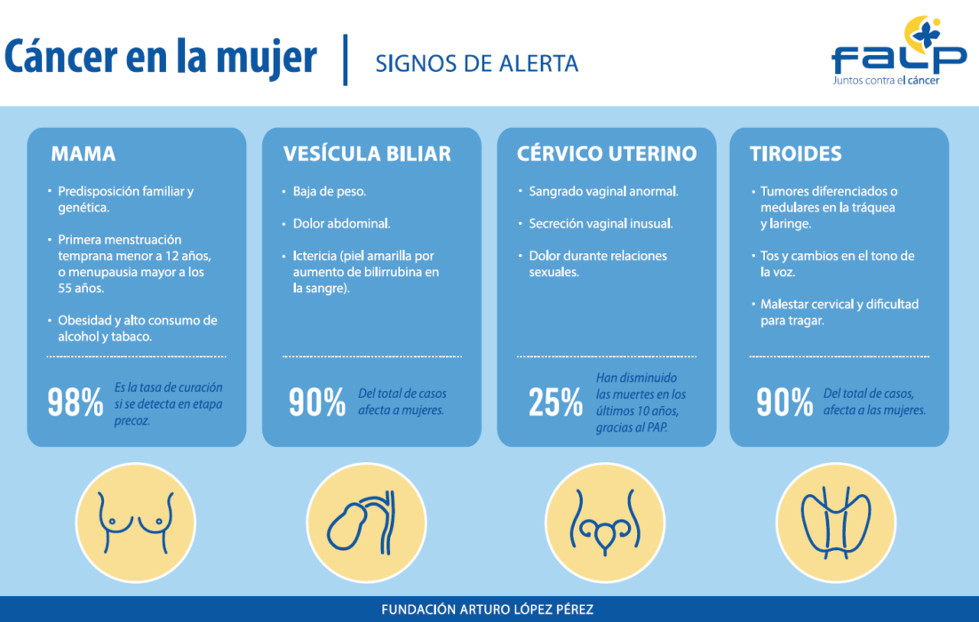 Embarazo y Cáncer Infografía