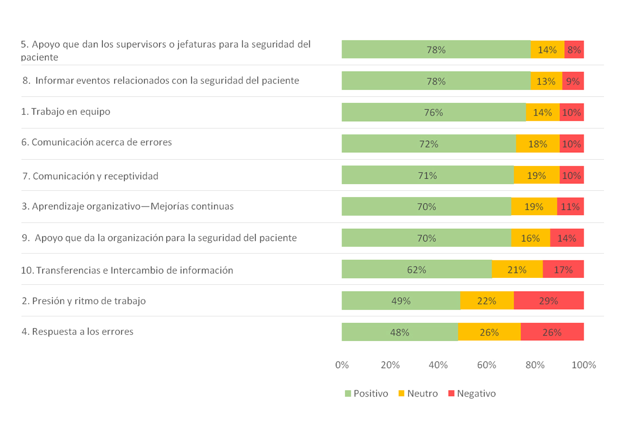 Encuesta De Cultura De Seguridad Del Paciente www.falp.org