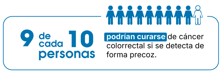 infografía: 9 de cada 10 personas podrían curarse de cáncer colorrectal si se detecta de forma precoz.