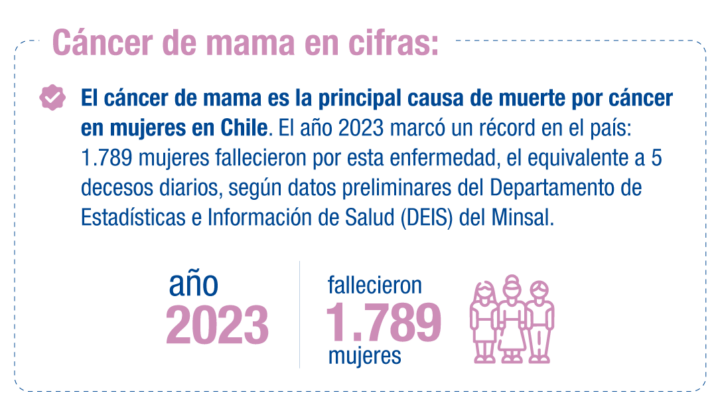 Lanzamiento Mes del Cáncer de Mama 2025-2_01