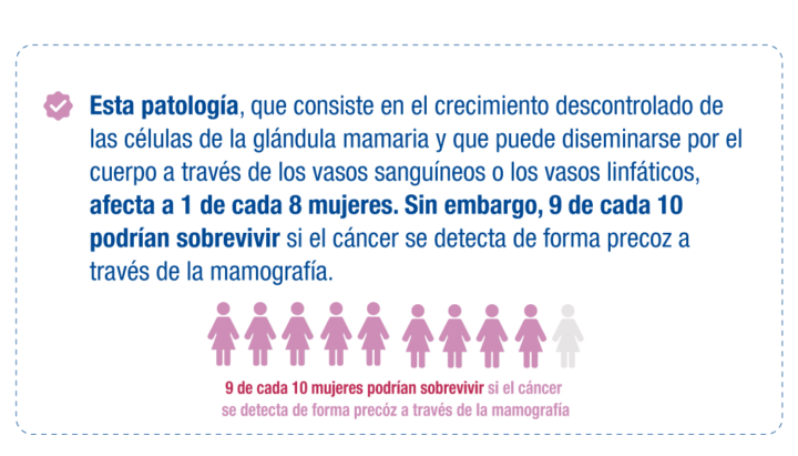 Lanzamiento Mes del Cáncer de Mama 2025-2_02