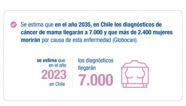 Lanzamiento Mes del Cáncer de Mama 2025-2_03